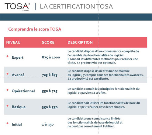 Certification TOSA
