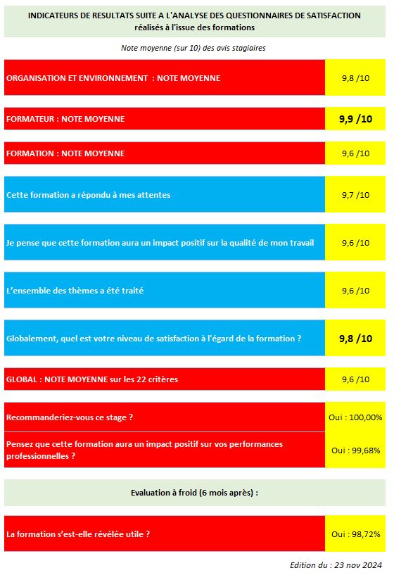 Indicateurs Qualité