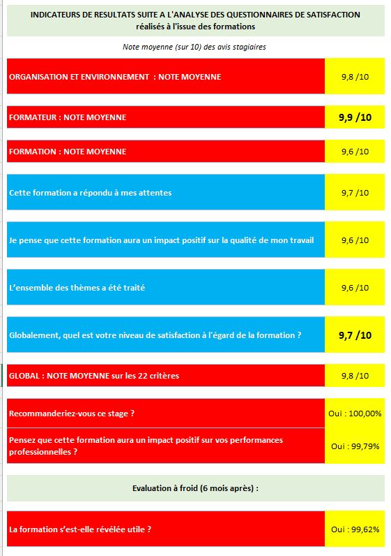Indicateurs-Qualite