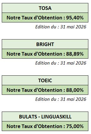 indicateur 